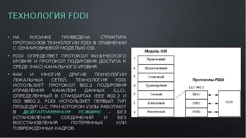 Протоколы технологий