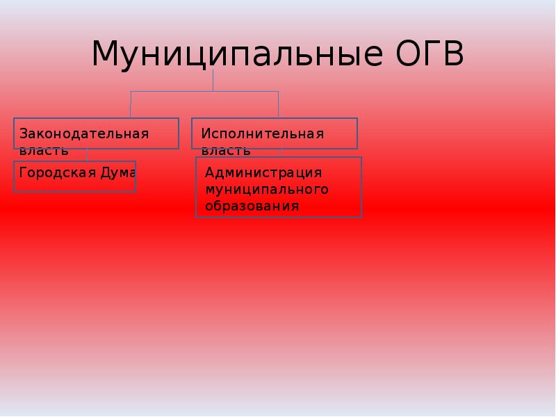 Что значит передано в огв на исполнение. ОГВ, ОМСУ. ОГВ расшифровка. ОГВ примеры. ОГВ В административном праве это.