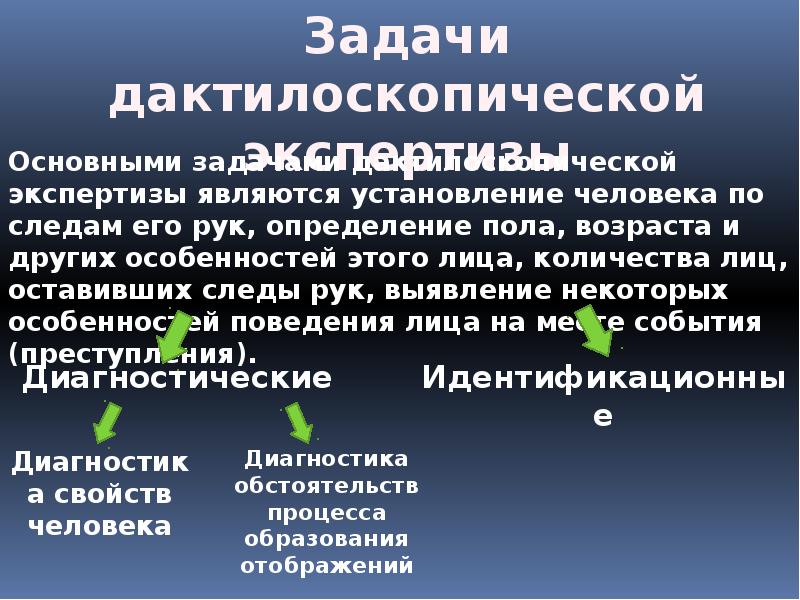 Дактилоскопическая экспертиза презентация