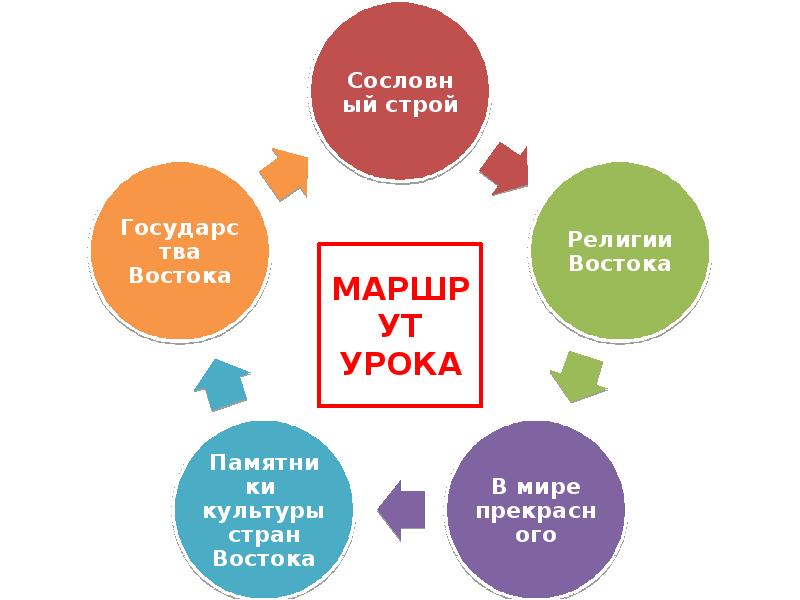 Страны востока в раннее новое время индивидуальный проект