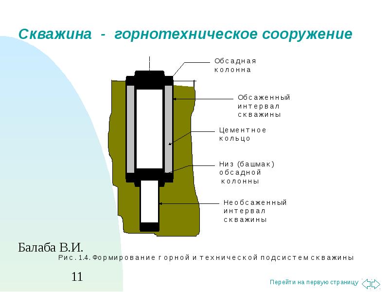 Что из перечисленного должен обеспечивать рабочий проект на бурение скважин