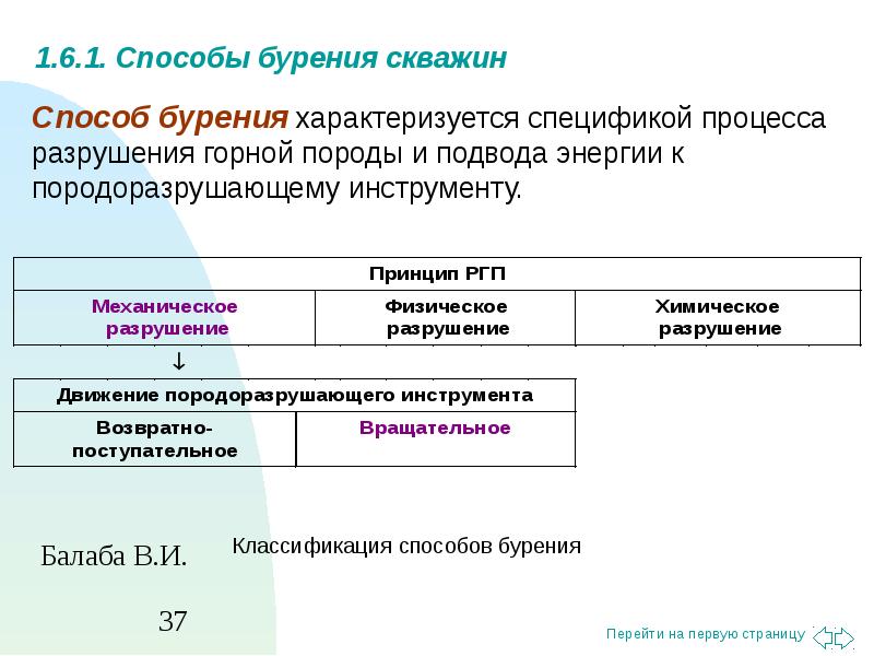 Способы бурения нефтяных и газовых скважин презентация