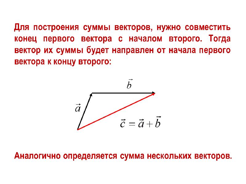 Вектор 1 конец. Построение суммы векторов. 2 В 1 вектор. Построение суммы 3 векторов. Для построения вектора необходимо знать.