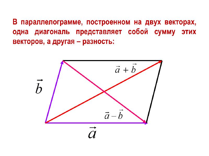 Площадь параллелограмма через диагонали. Площадь параллелограмма построенного на векторах. Диагональ параллелограмма через векторы. Диагональ вектор. Площадь параллелограмма через векторы.