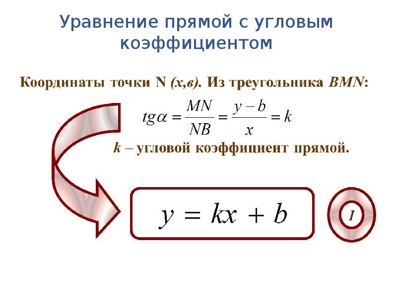 Прямая на плоскости угловой коэффициент прямой. Угловое уравнение прямой. Урканенип прямой с уговвм кэоф. Уравнение прямой с угловым коэффициентом. Вывод уравнения прямой с угловым коэффициентом.