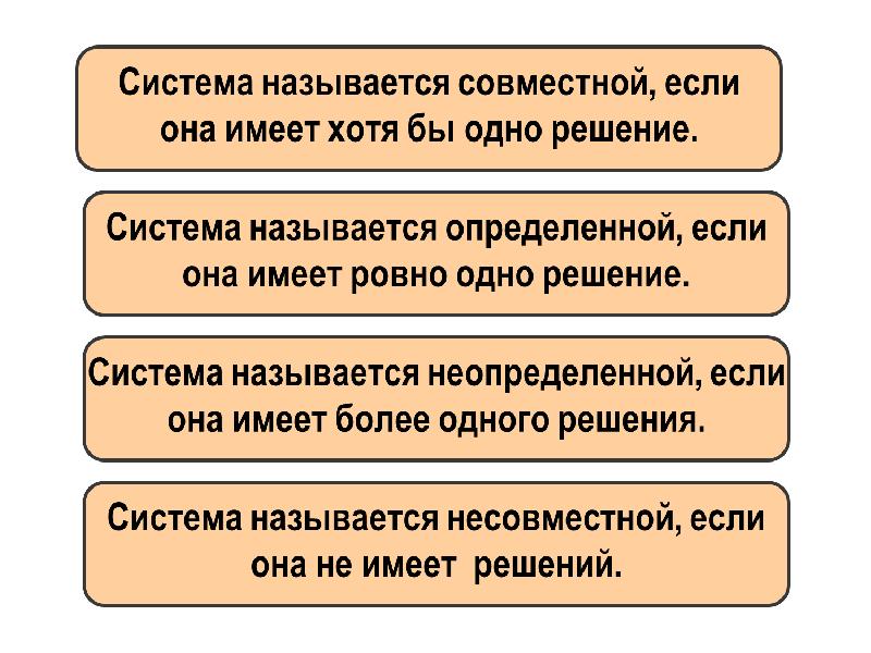 Совместными называются. Система называется совместной если. Система называется определенной если она. Система называется несовместной, если она…. Совместная система называется неопределенной, если она имеет.