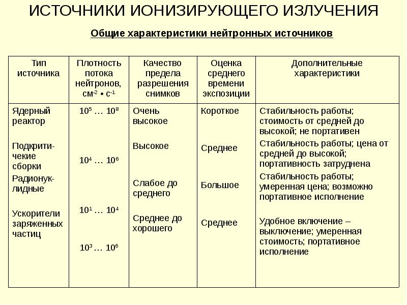 Проект размещения иии