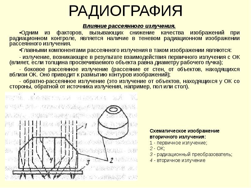 Рассеянная радиация