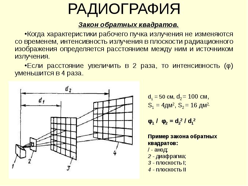 Правило обратных квадратов в фотографии