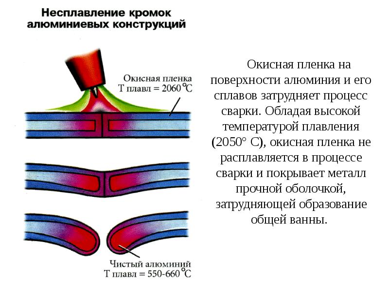 соединение напрямую через окисную пленку