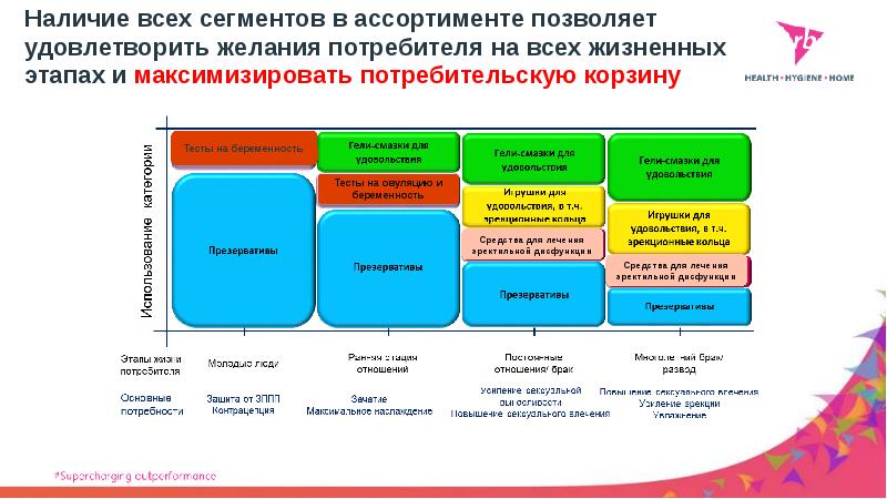 Желания потребителей. Как вести здоровье половой сферы.