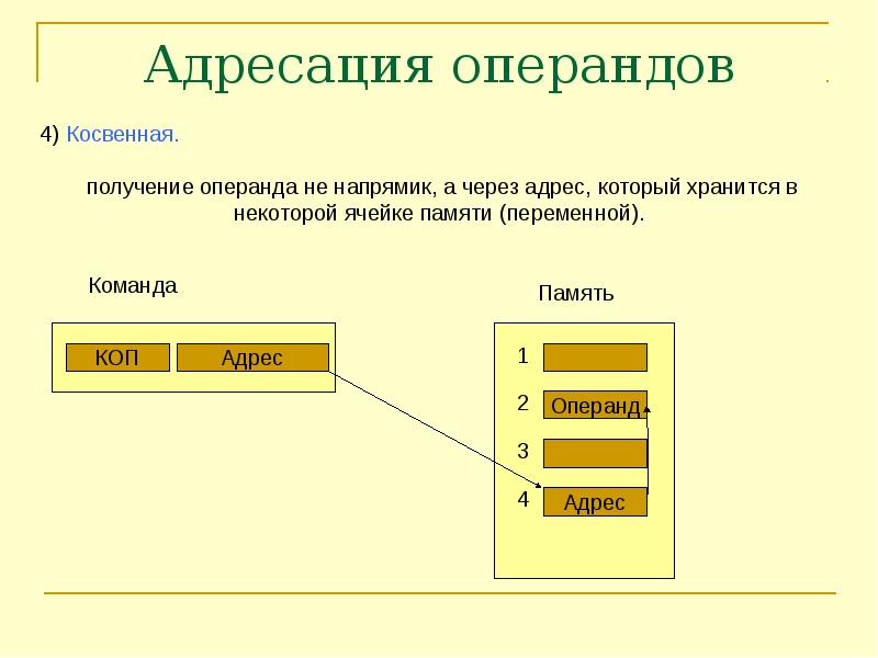 Адрес через. Адресация операндов в ассемблере. Способы адресации операндов. Способы адресации памяти в операнде. Прямая и косвенная адресация в ассемблере.