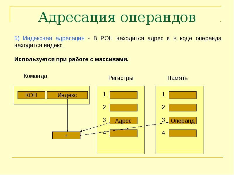 Адресация проекта в детском саду