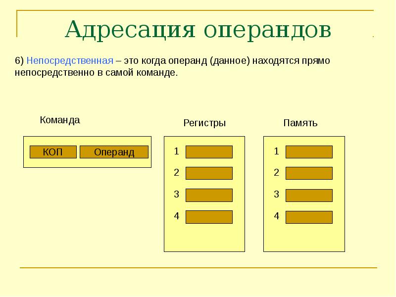 Адресация проекта что это