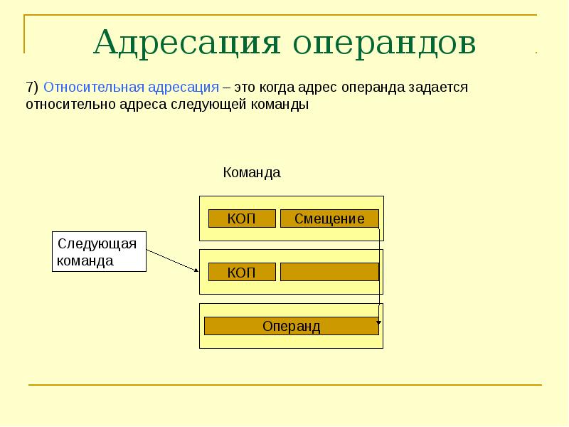 Классическая схема адресации