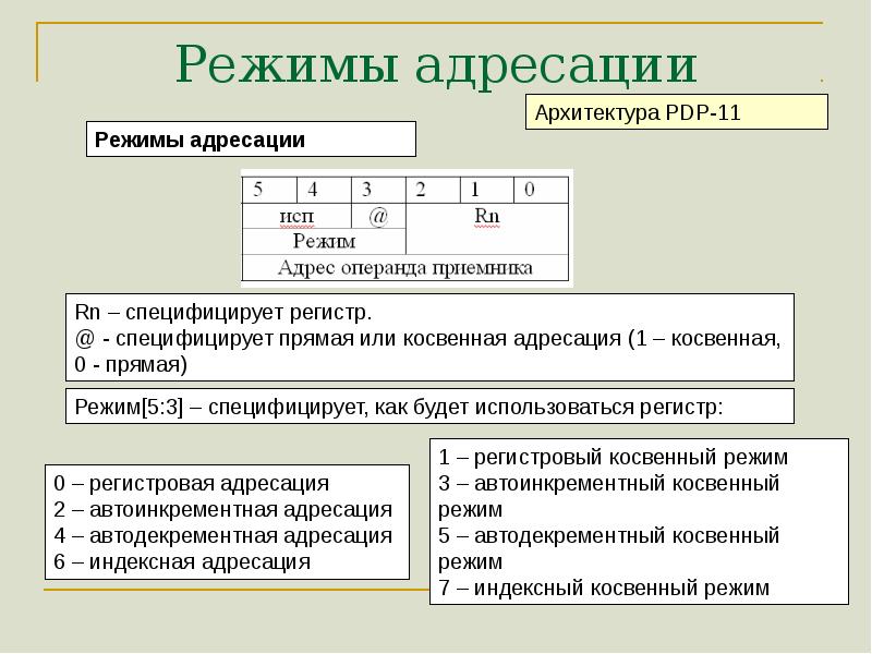 Адресация проекта что это