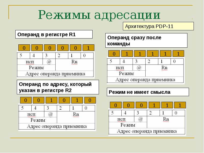 Абсолютная адресация