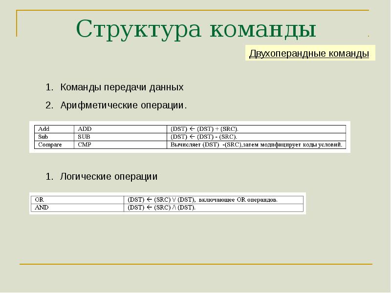 Структура команды. Команды передачи данных. Двухоперандные команды. База данных арифметических команды. Команды для передачи материалов Аша.