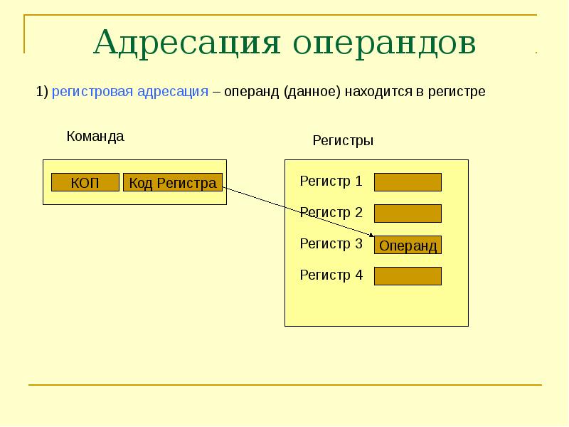 Адресация проекта что это