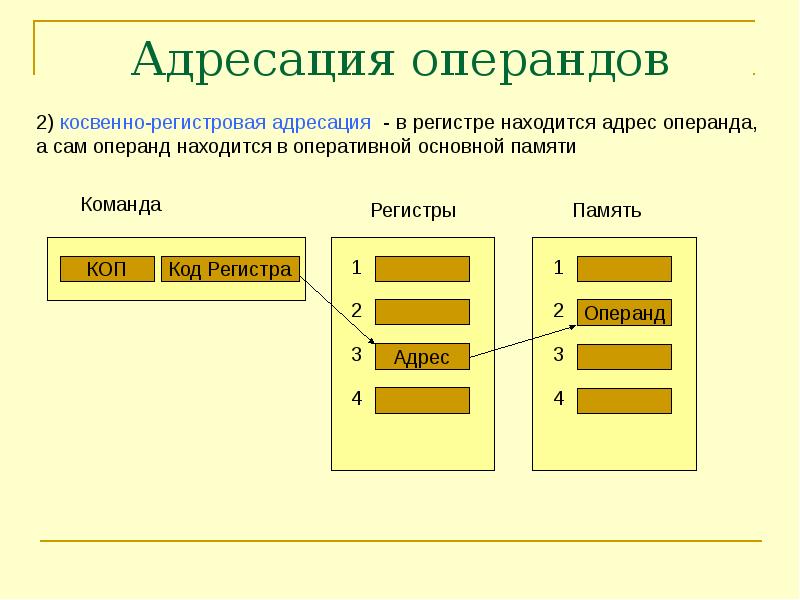 Адресация проекта что это