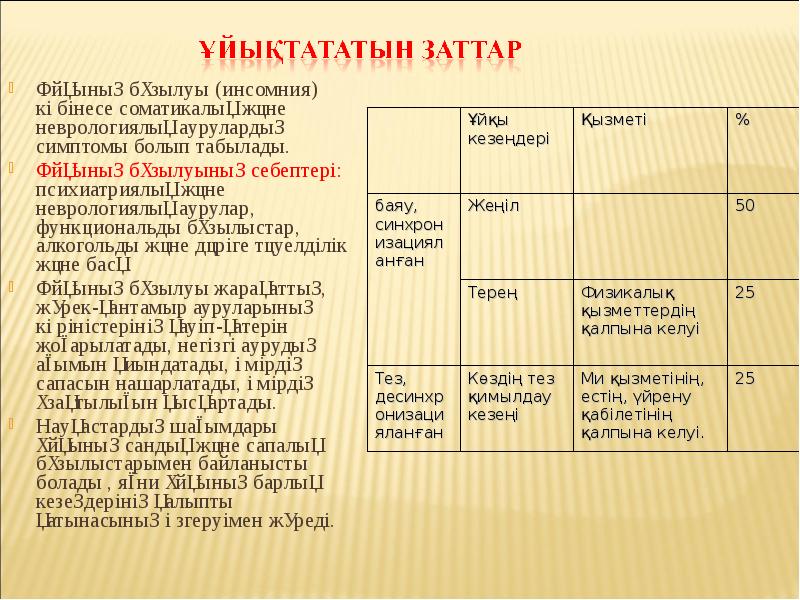 Инсомния даты. Инсомния даты