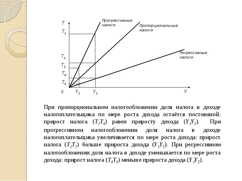 Пропорциональное налогообложение презентация