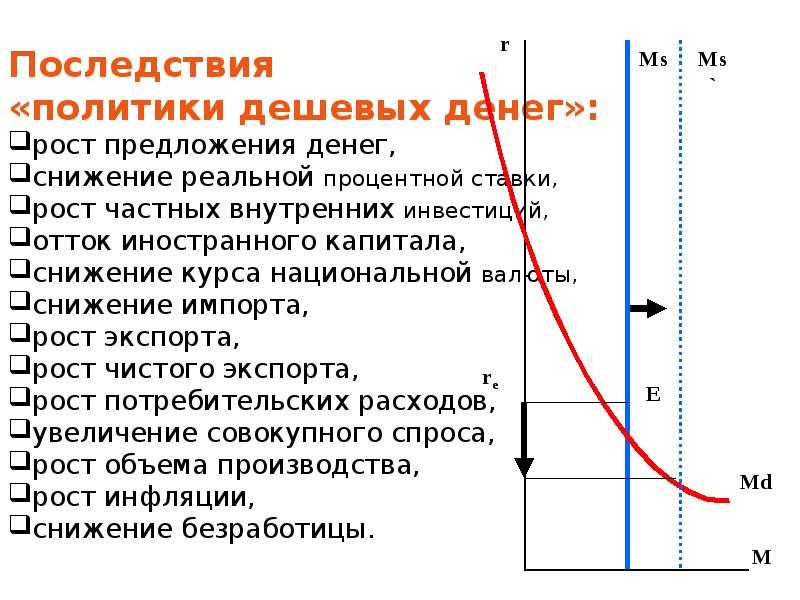 Политика дешевых денег. Последствия политики дорогих денег. Политика дорогих и дешевых денег. Последствия политики дешевых денег. Политика дорогих денег и дешевых денег.