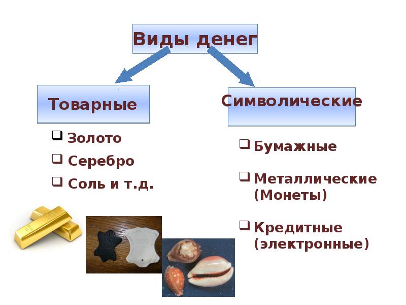 Виды денег картинки