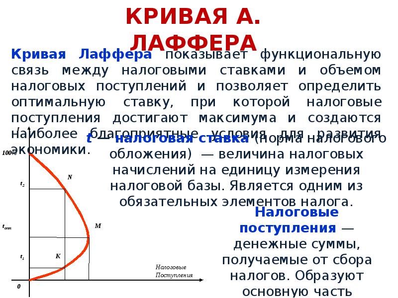 Презентация кривая лаффера