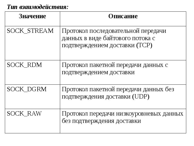 Данные между процессами