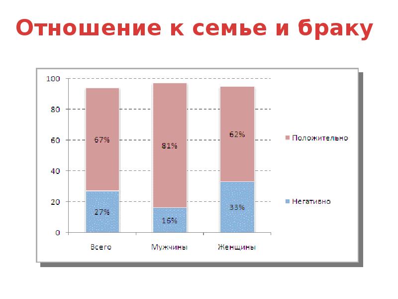 Институт брака история вопроса презентация