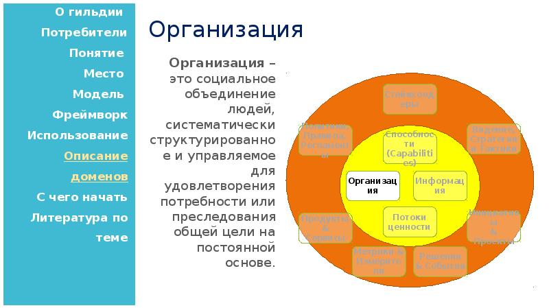 Архитектура предприятия презентация