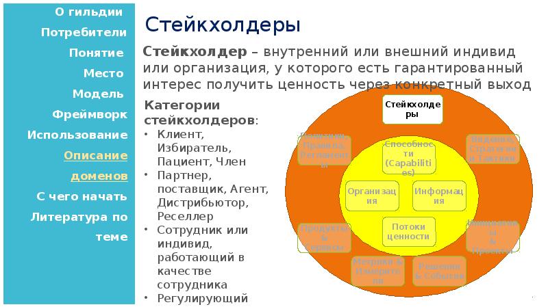 Стороны интересанты проекта