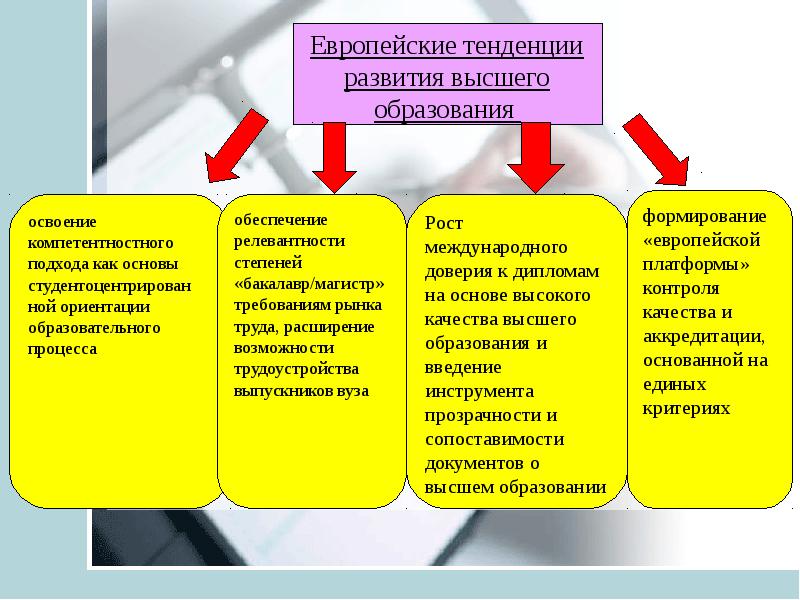 Общество понятие образования. Функции и тенденции образования. Образование понятие виды функции. Многоаспектность понятия образование. Функции и тенденции развития образования.