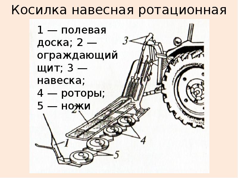 Косилка плющилка схема