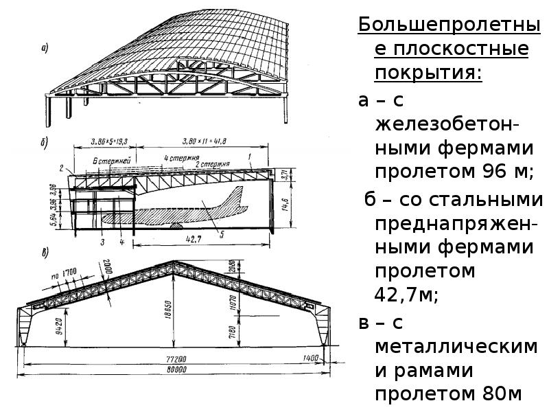 Объемные и пространственные качества линии и штриха в наброске и тоновом рисунке