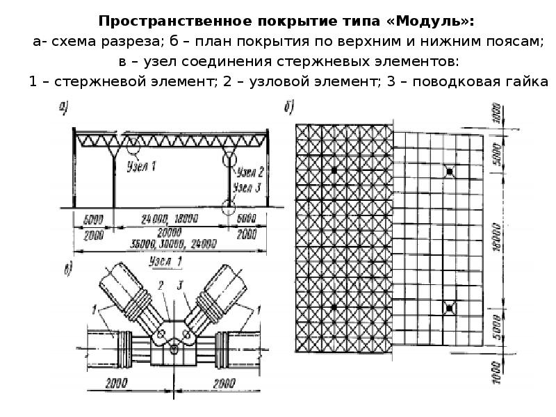 Наименьший размер покрытия в плане