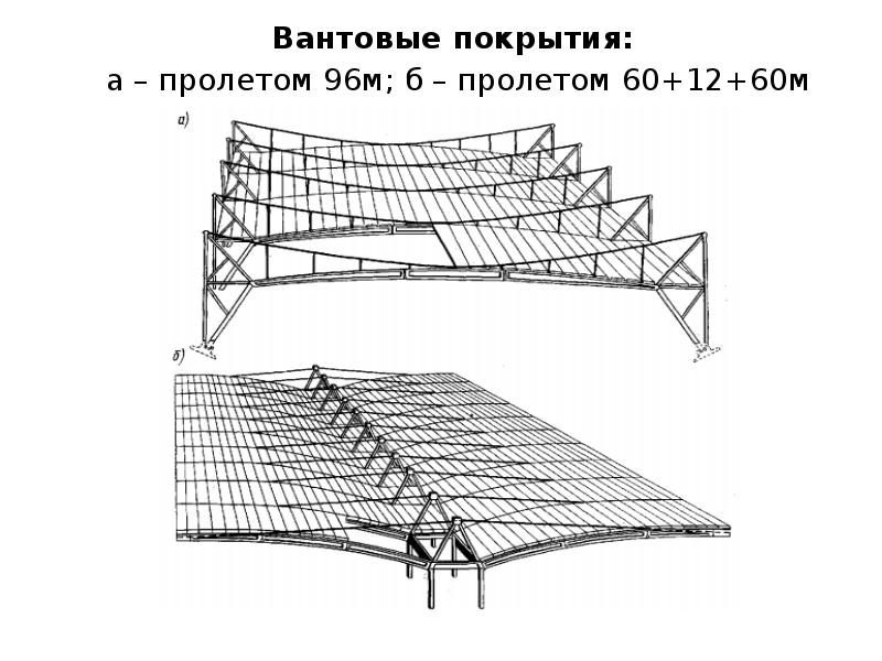 Вантовые покрытия чертежи