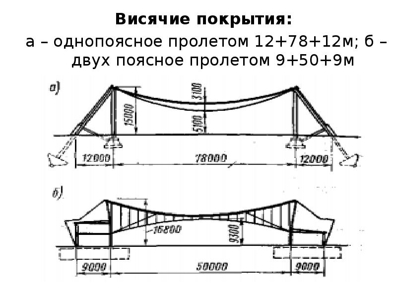 Вантовые покрытия чертежи