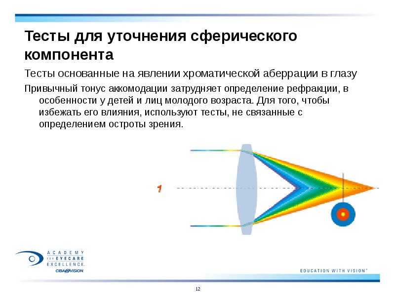 Тесты для уточнения сферического компонента
Тесты основанные на явлении хроматической Тесты для уточнения сферического компонента
Тесты основанные на явлении хроматической