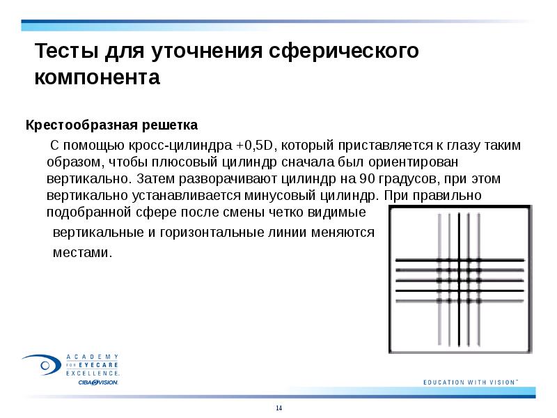 Тесты для уточнения сферического компонента
Крестообразная решетка
Тесты для уточнения сферического компонента
Крестообразная решетка