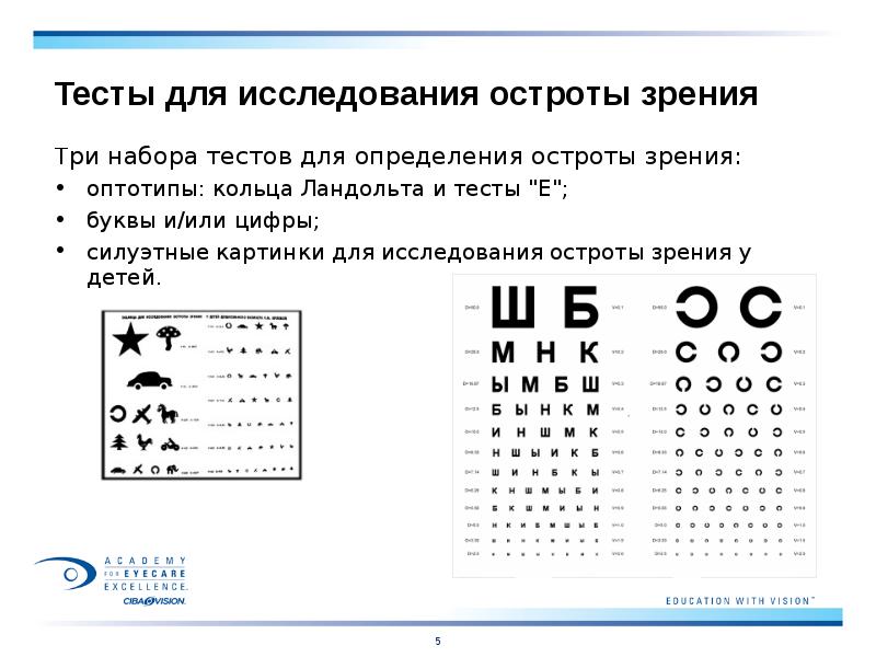 Анализ остроты зрения учащихся проект