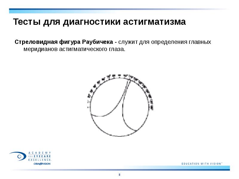 Чертеж для выявления астигматизма