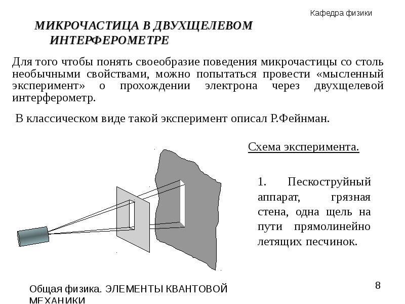 На рисунке показана схема интерферометра для измерения показателей преломления прозрачных веществ