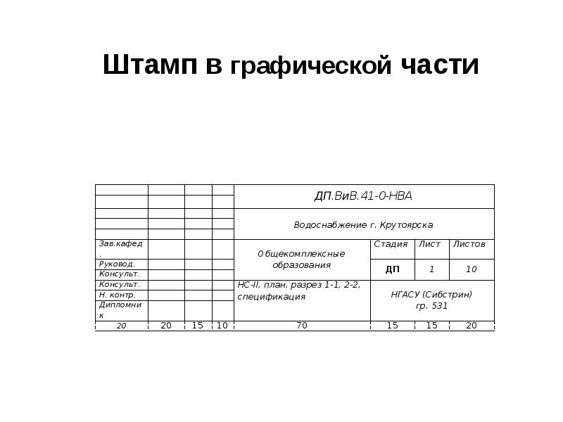 Заполнение штампа курсового проекта