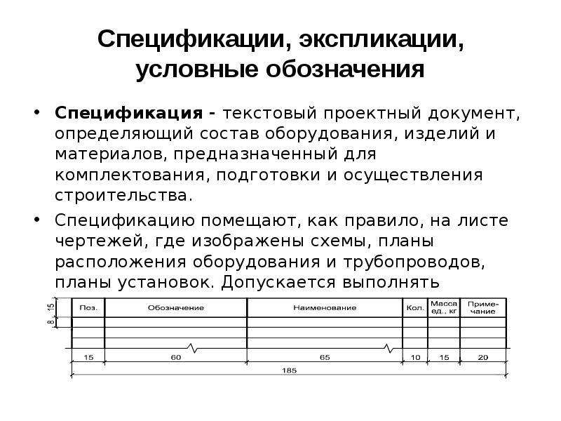 Спецификация обучения. Спецификация на изделие. Обозначение спецификации. Спецификация это документ определяющий.