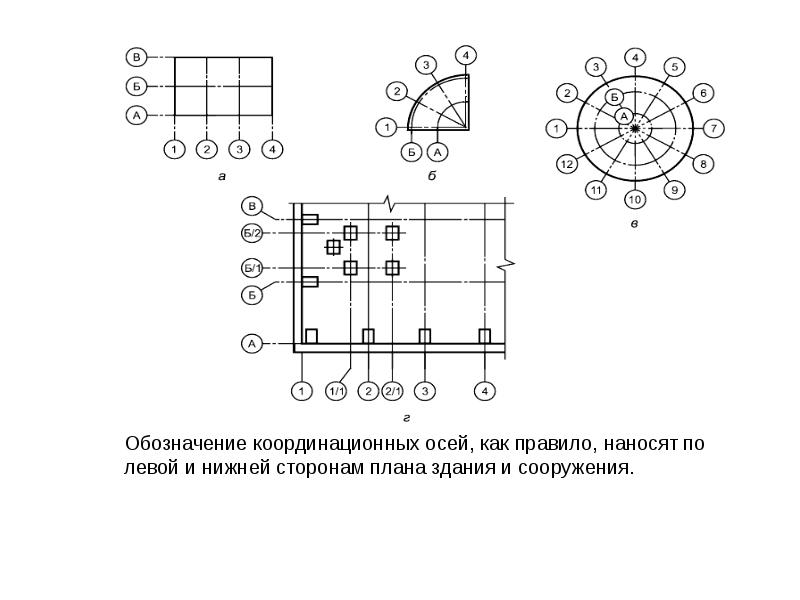 Обозначьте оси. Координационные оси на строительных чертежах. Координационные оси. Обозначение координационных осей. Оси на чертеже по ГОСТУ.