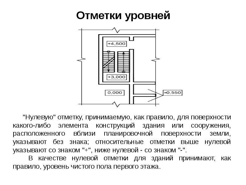 Нулевая отметка