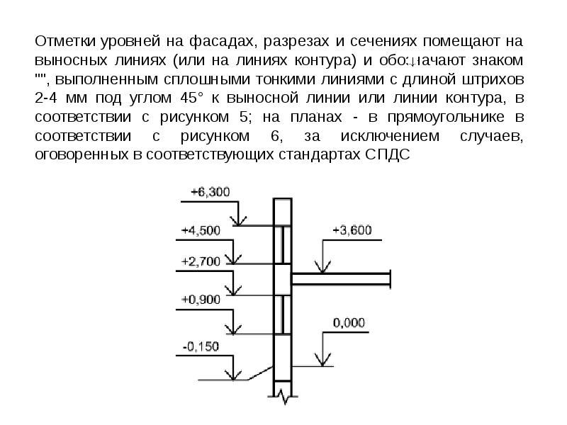 Отметка уровня на плане