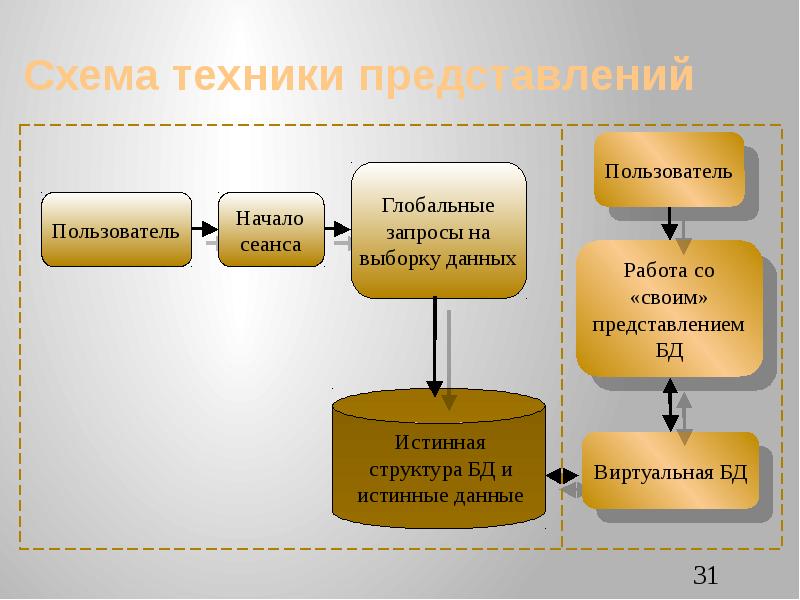 Характер запроса